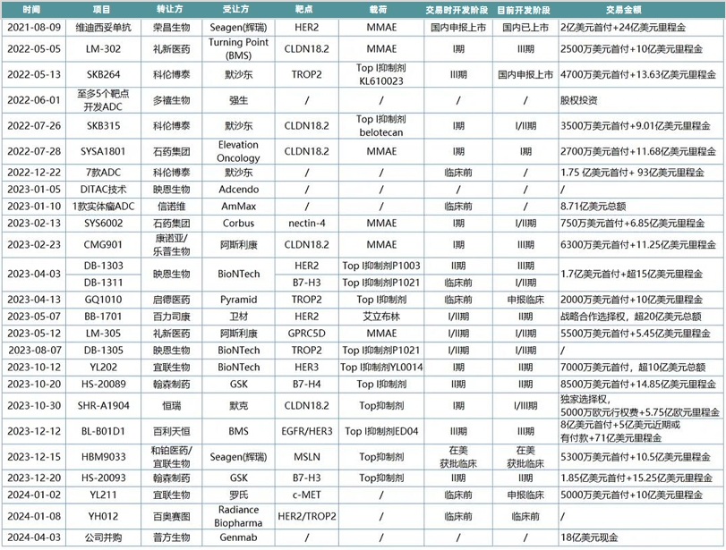 表2.png