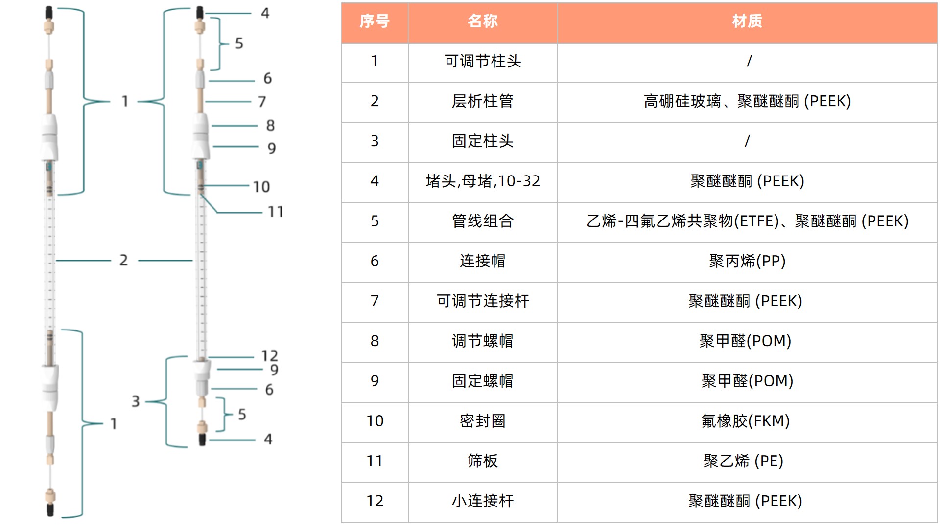表1+图 更新.jpg
