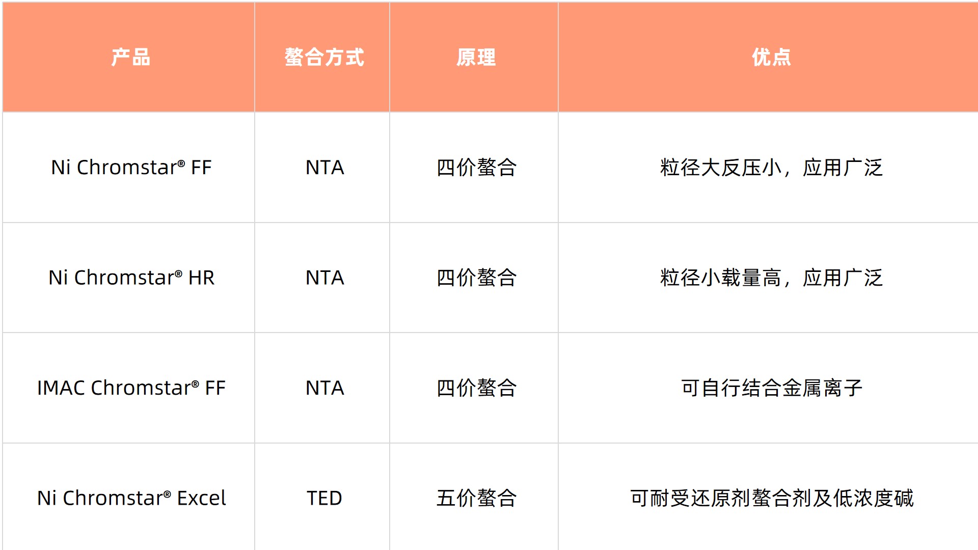 表2.jpg