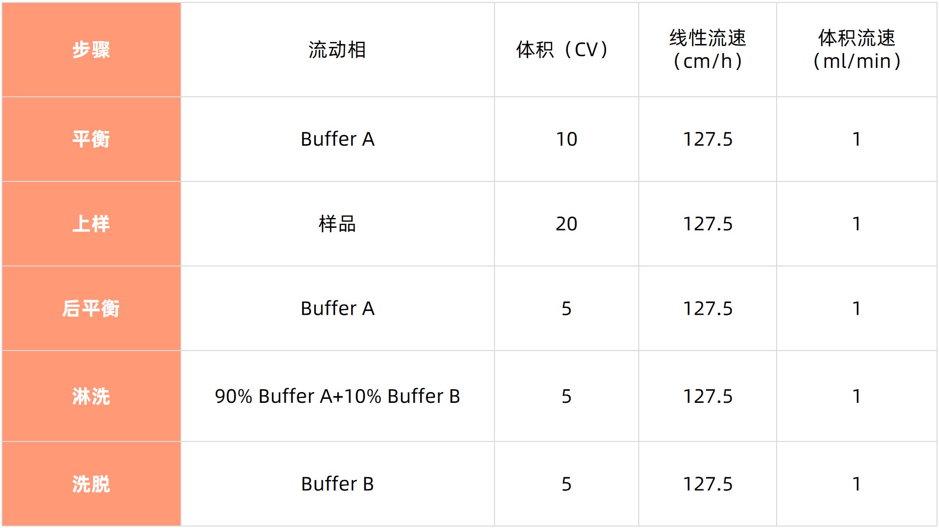 表3.jpg