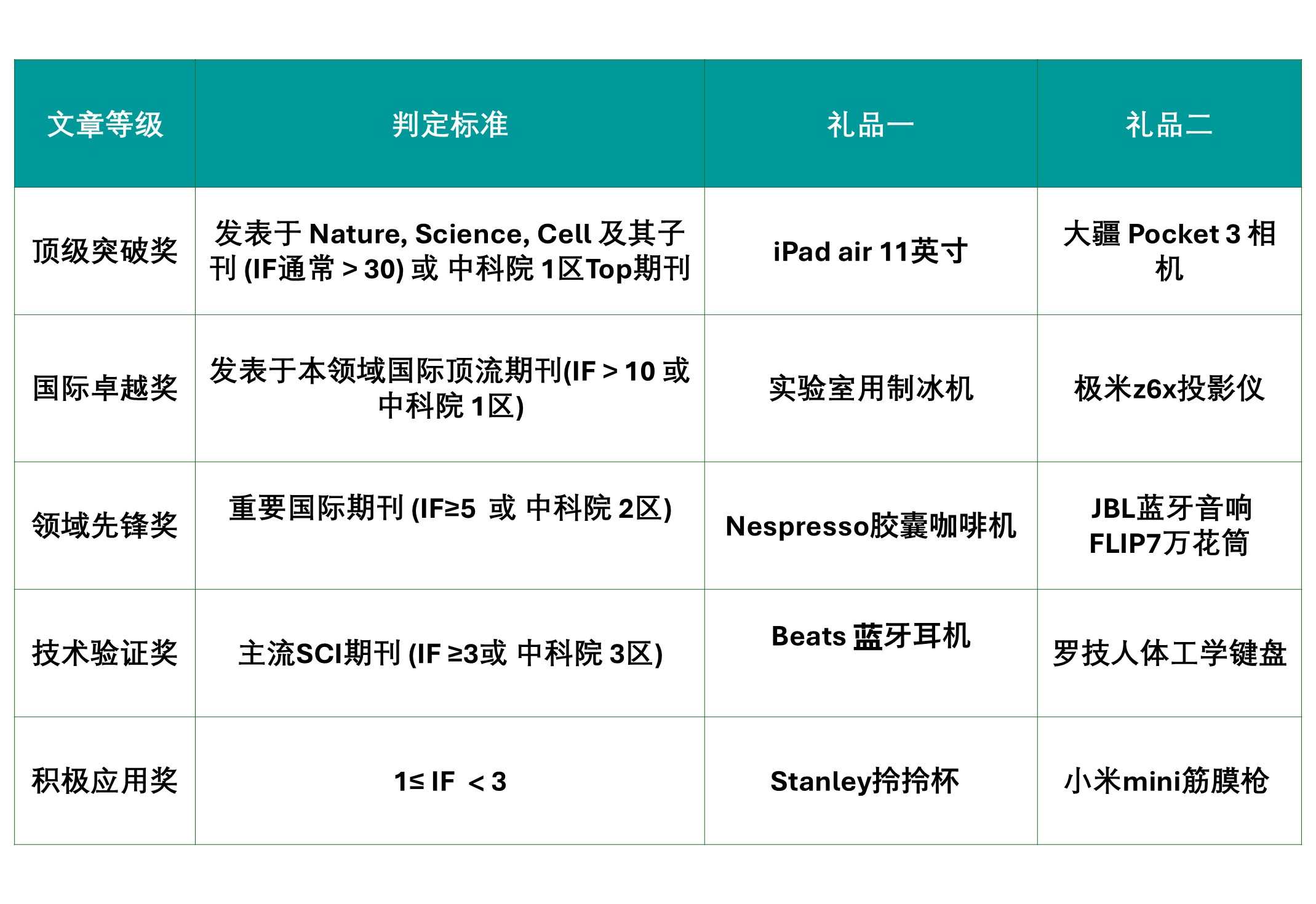 1761184490181999.jpg 奖项表updated.jpg