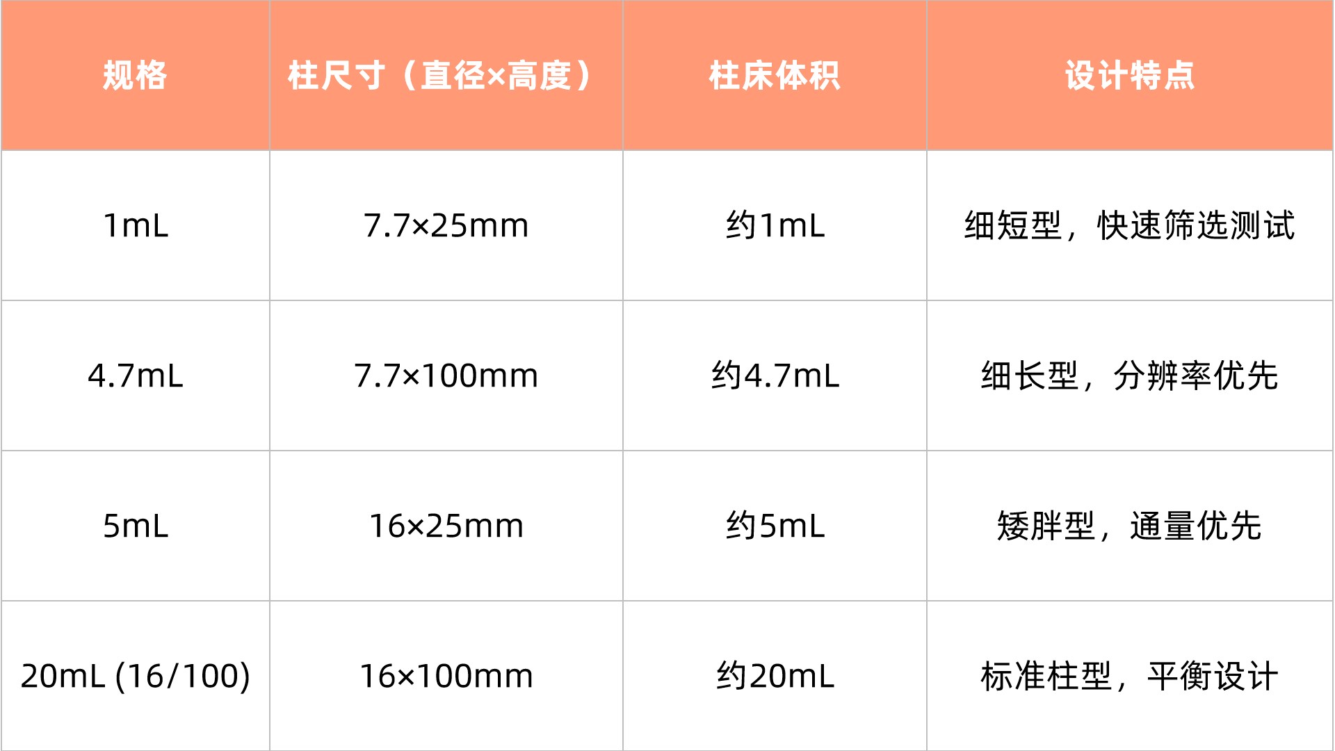 1769158035735333.jpg 表1.jpg