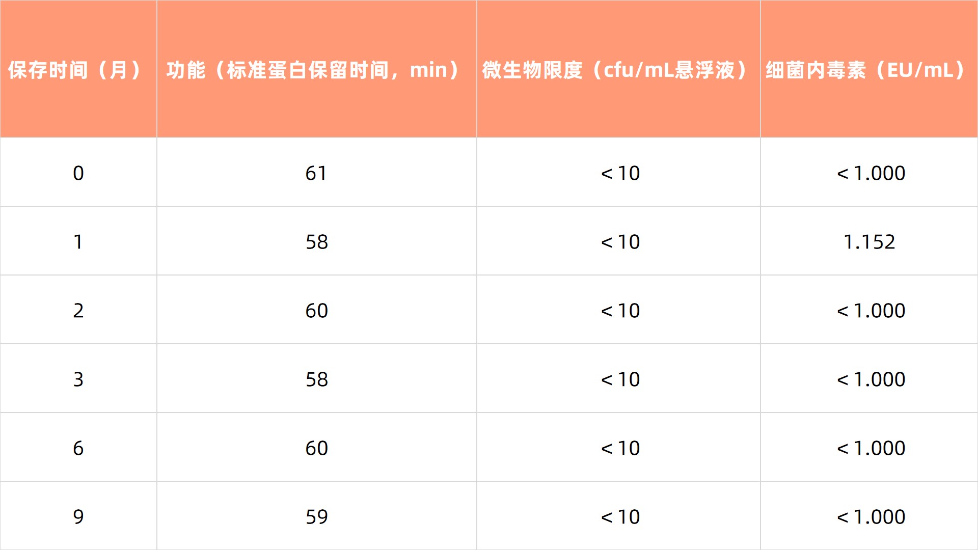 1769744923760913.jpg 表2.jpg