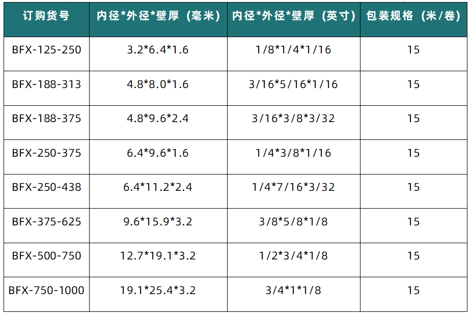 2.26表格2.png