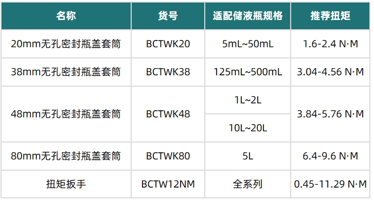 表格改新.png