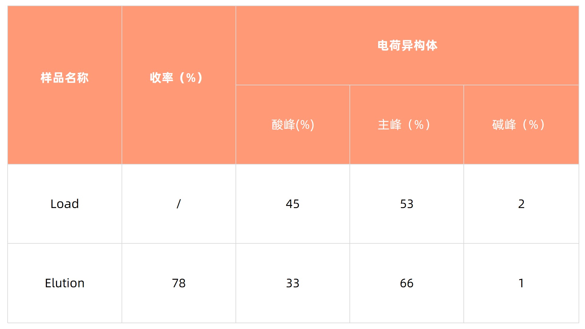 表2.jpg
