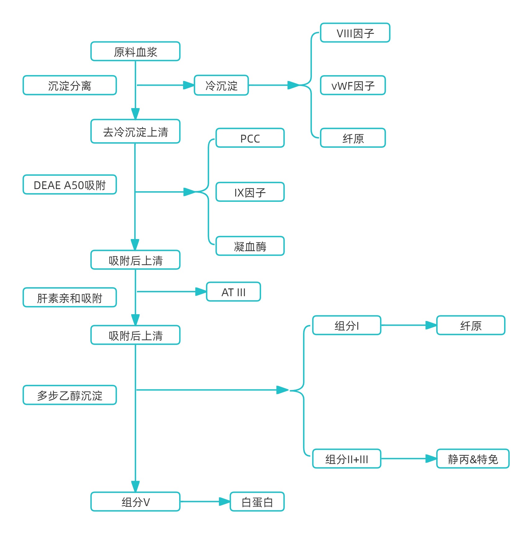 流程图更新1.jpg
