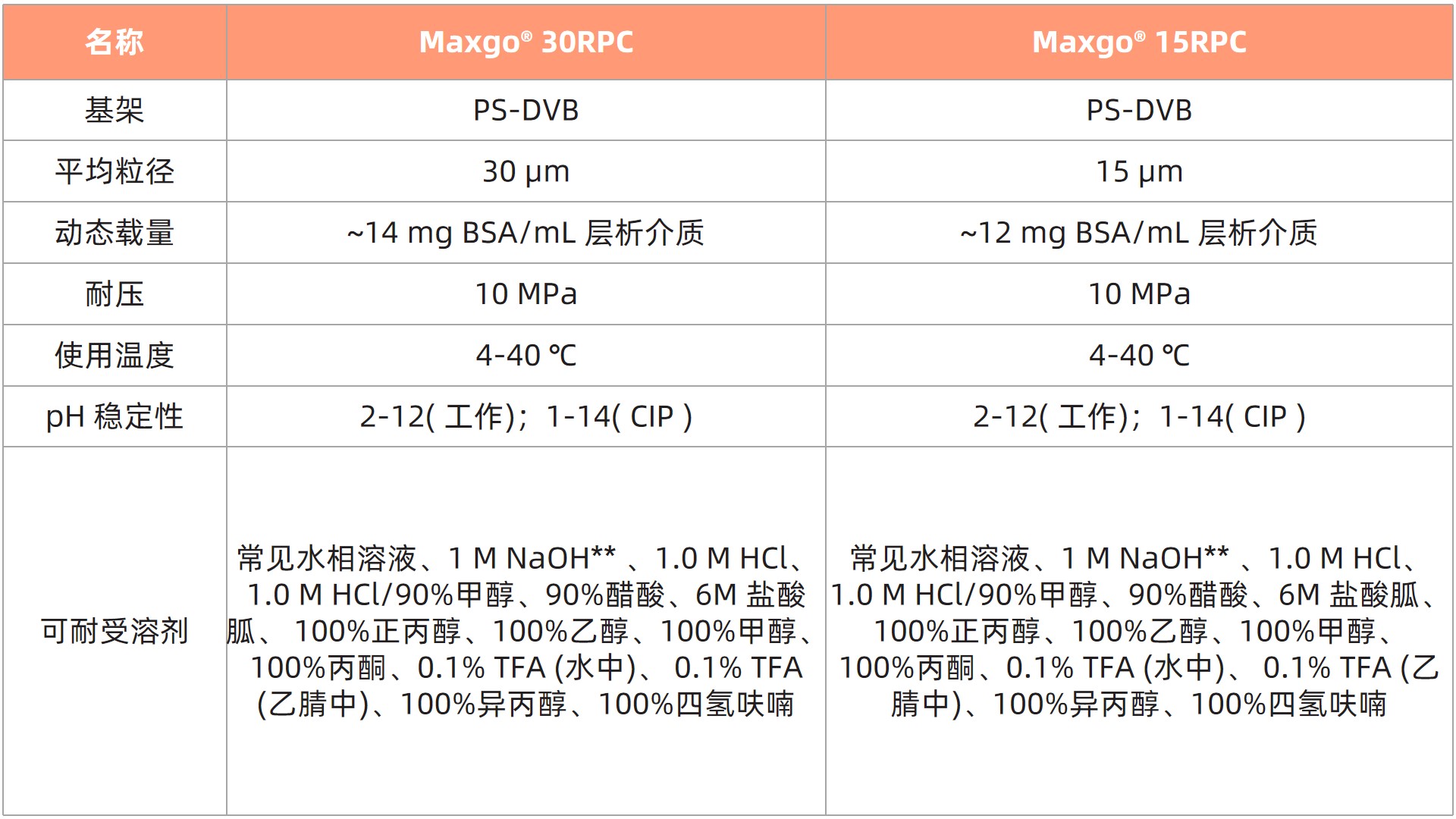 表1.jpg