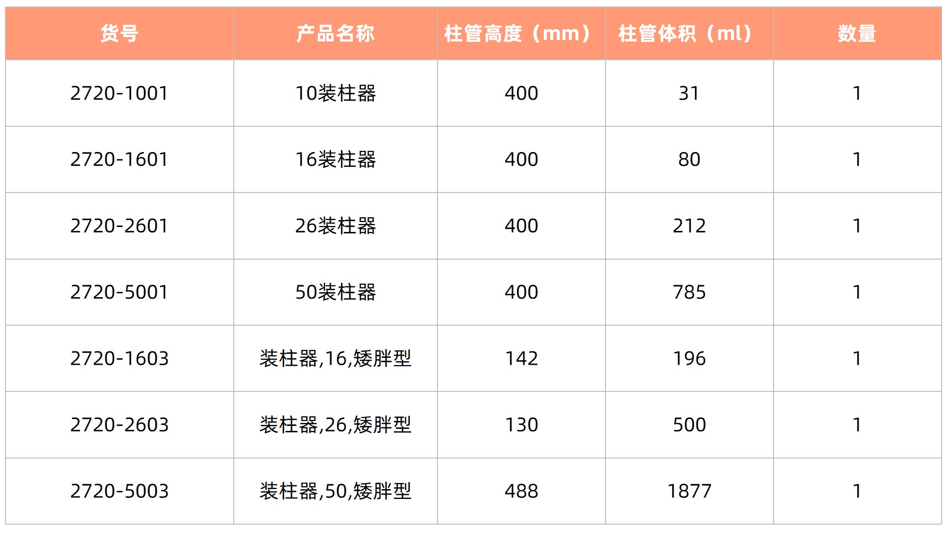 表3更新.jpg