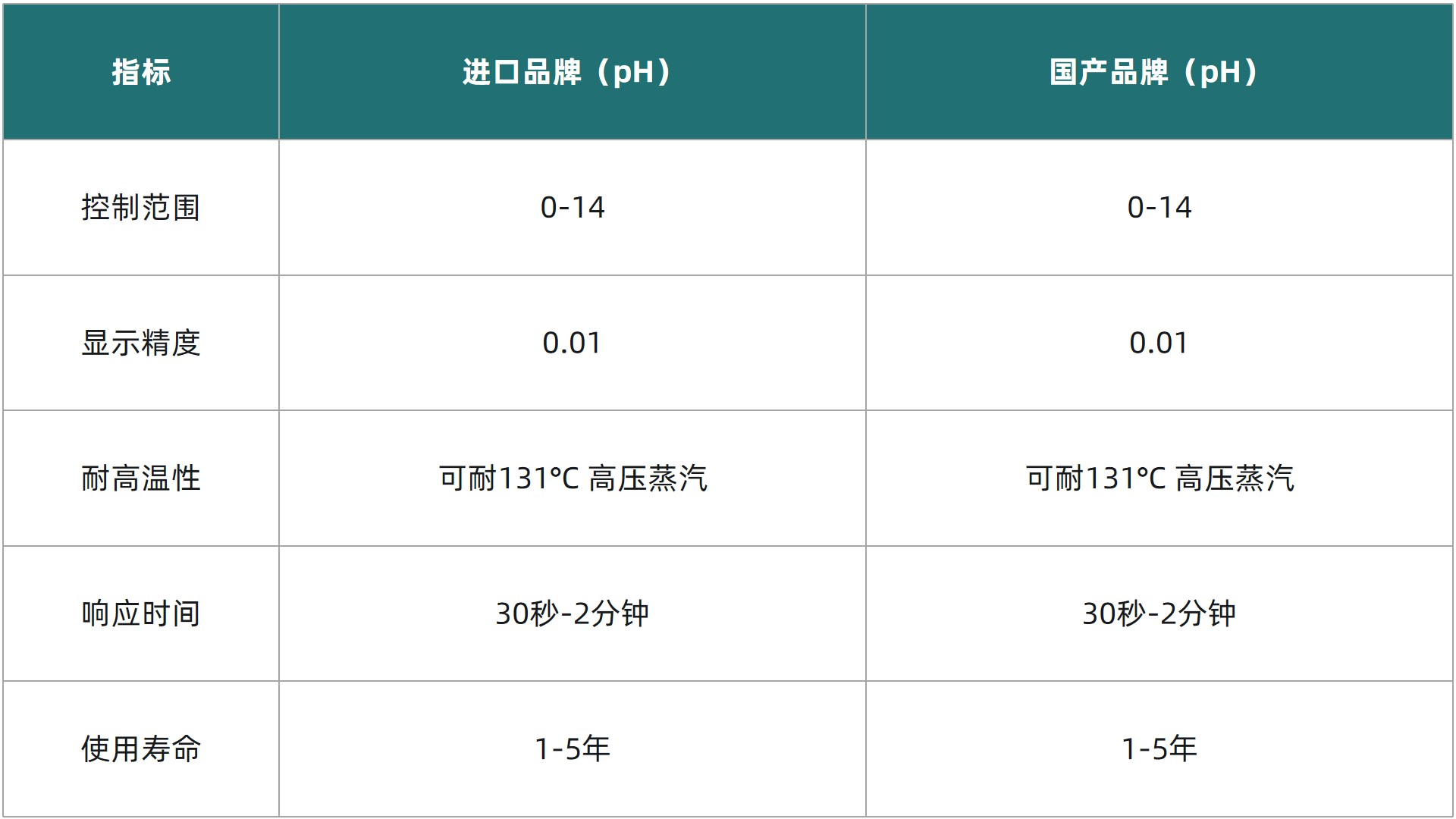 表1更新2.jpg