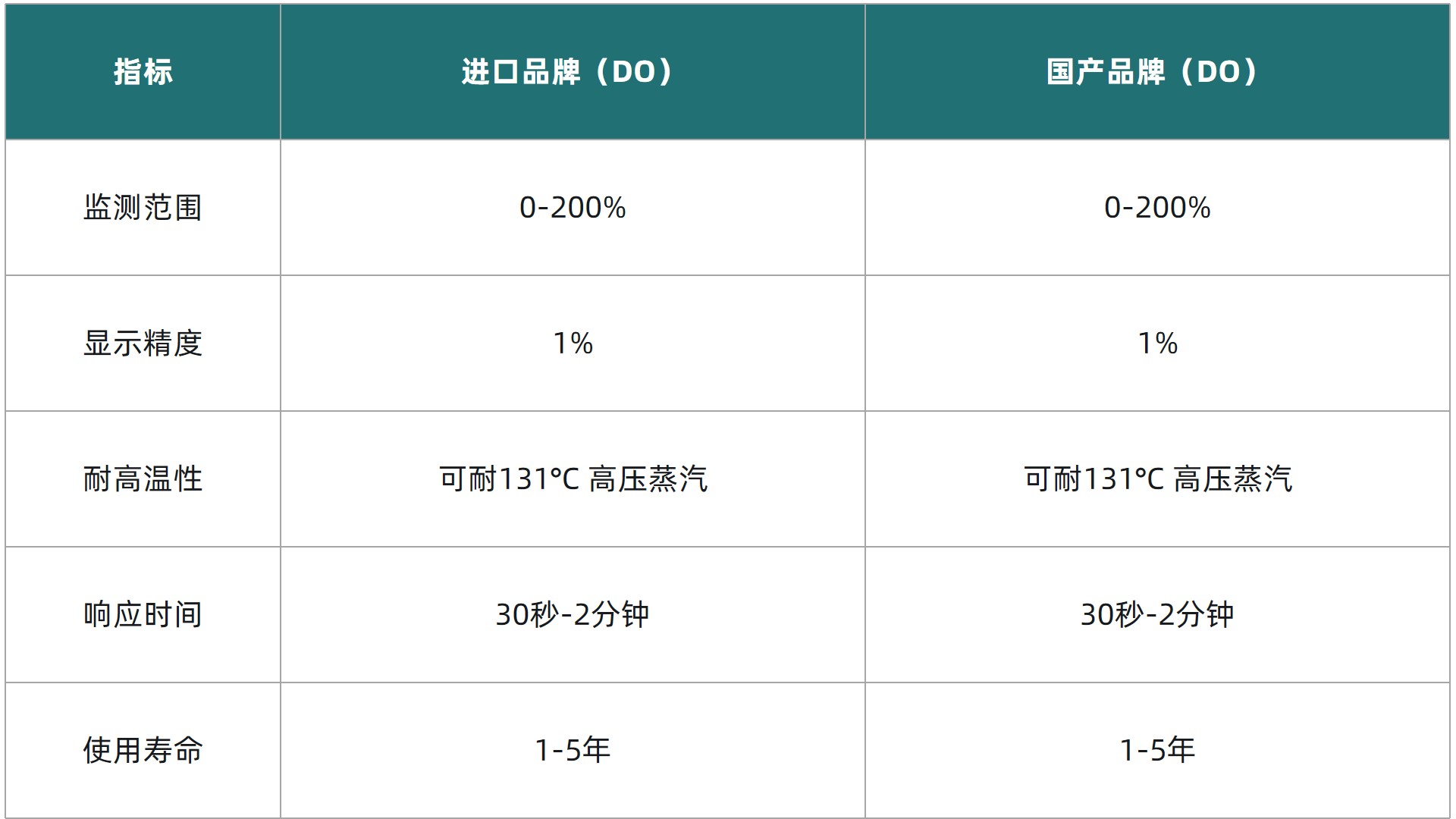 表2更新1.jpg