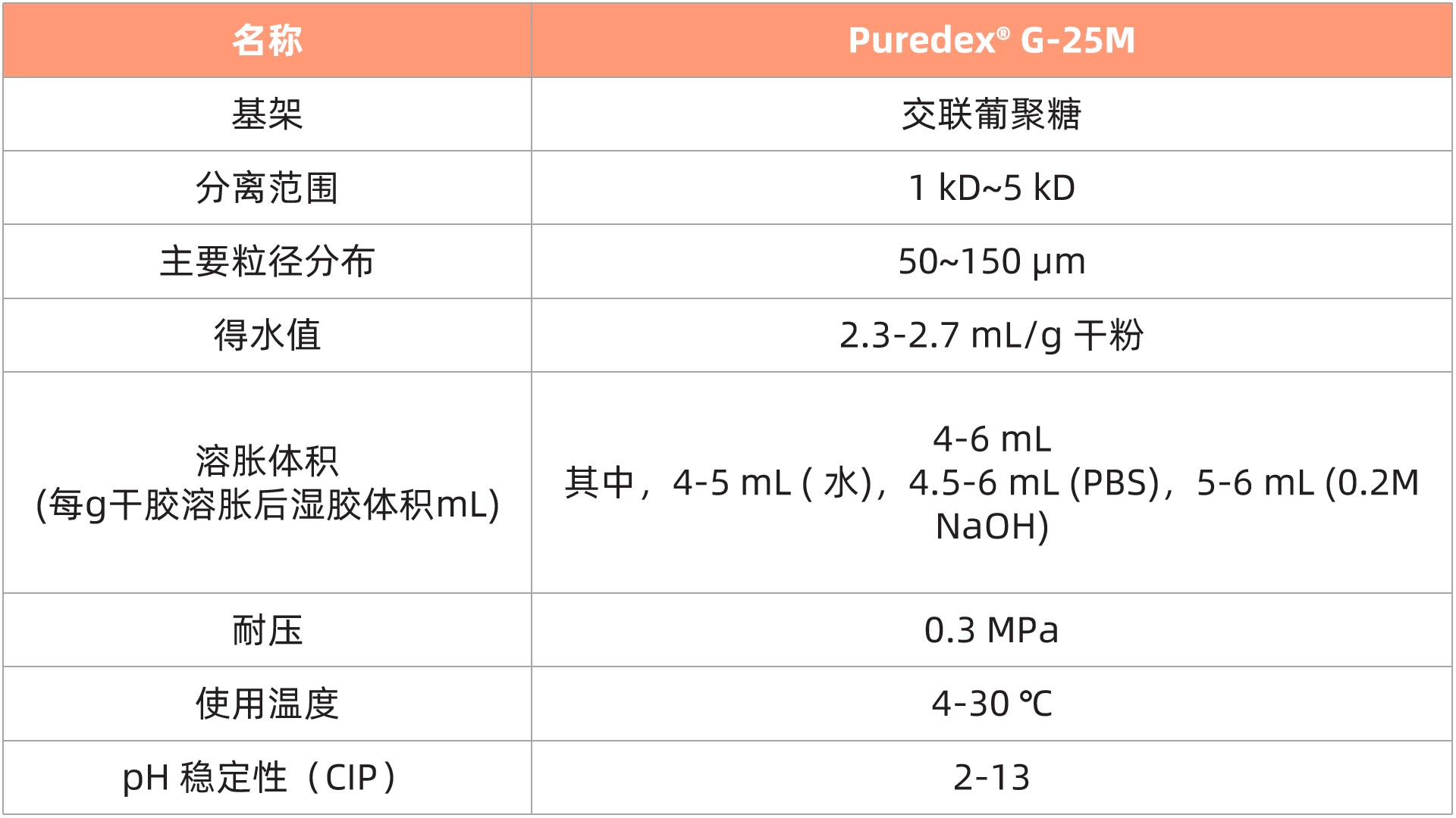 1762508349727900.jpg 表1.jpg