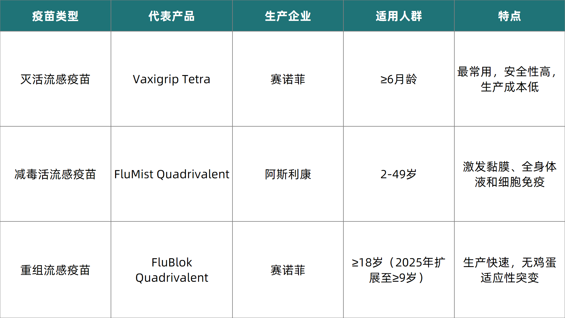 1774854056387538.png 表2.png