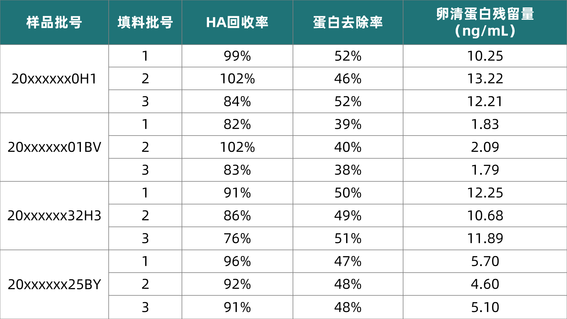 1774854750779581.png 表8更新.png