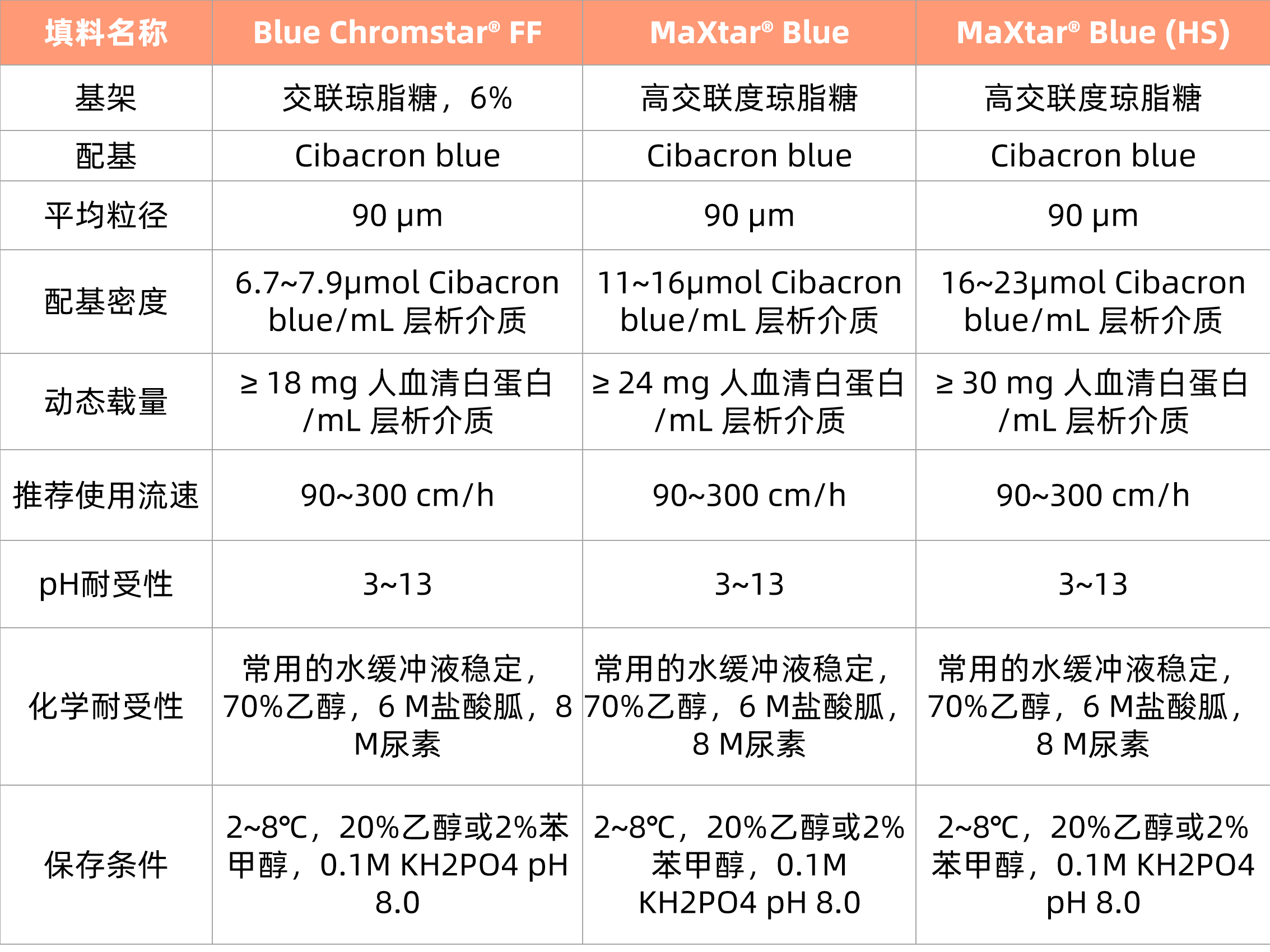 1775628193872742.png 表1更新3.png