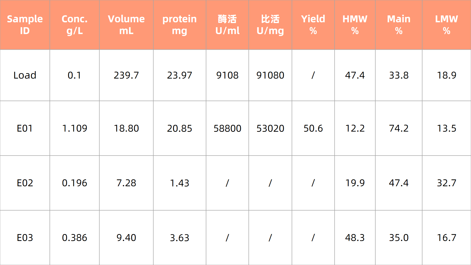 1775628827336314.png 表3更新.png