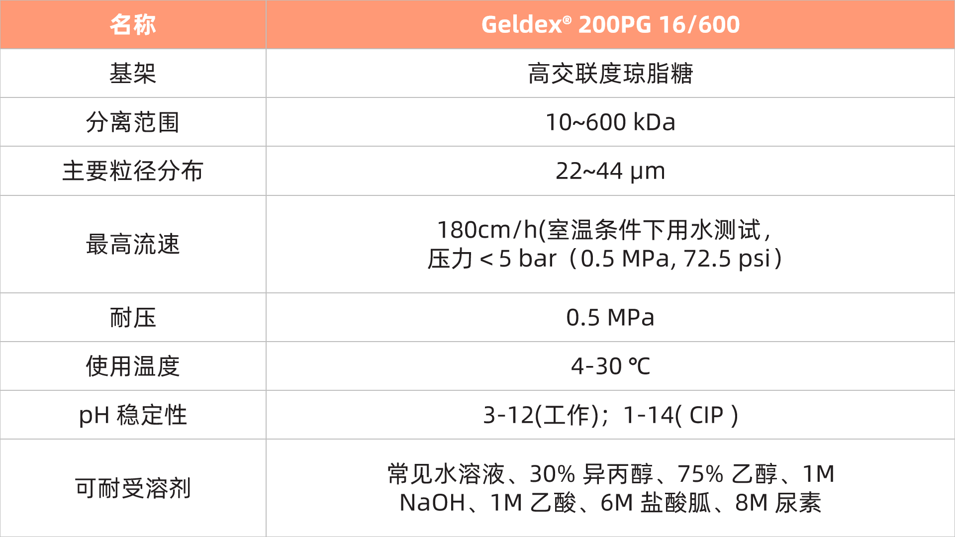 1779702085400038.png 表1更新.png