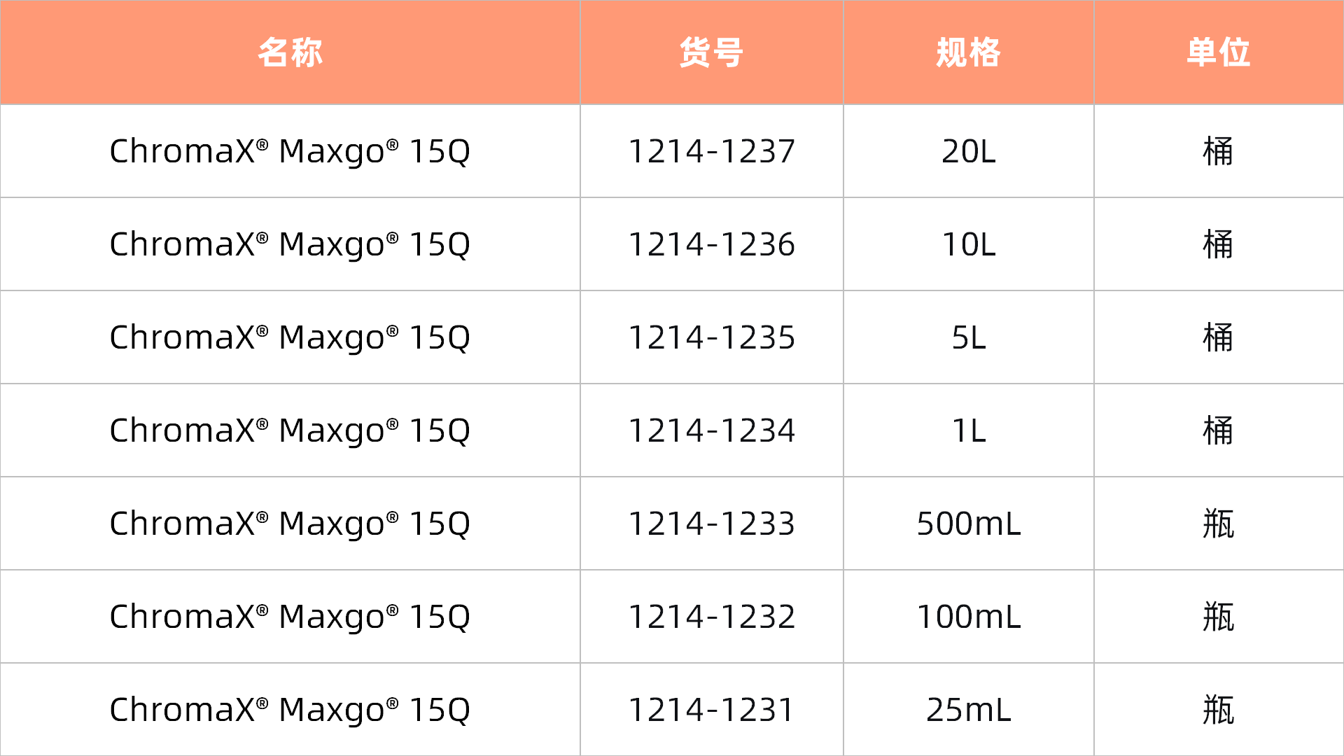 表2.png