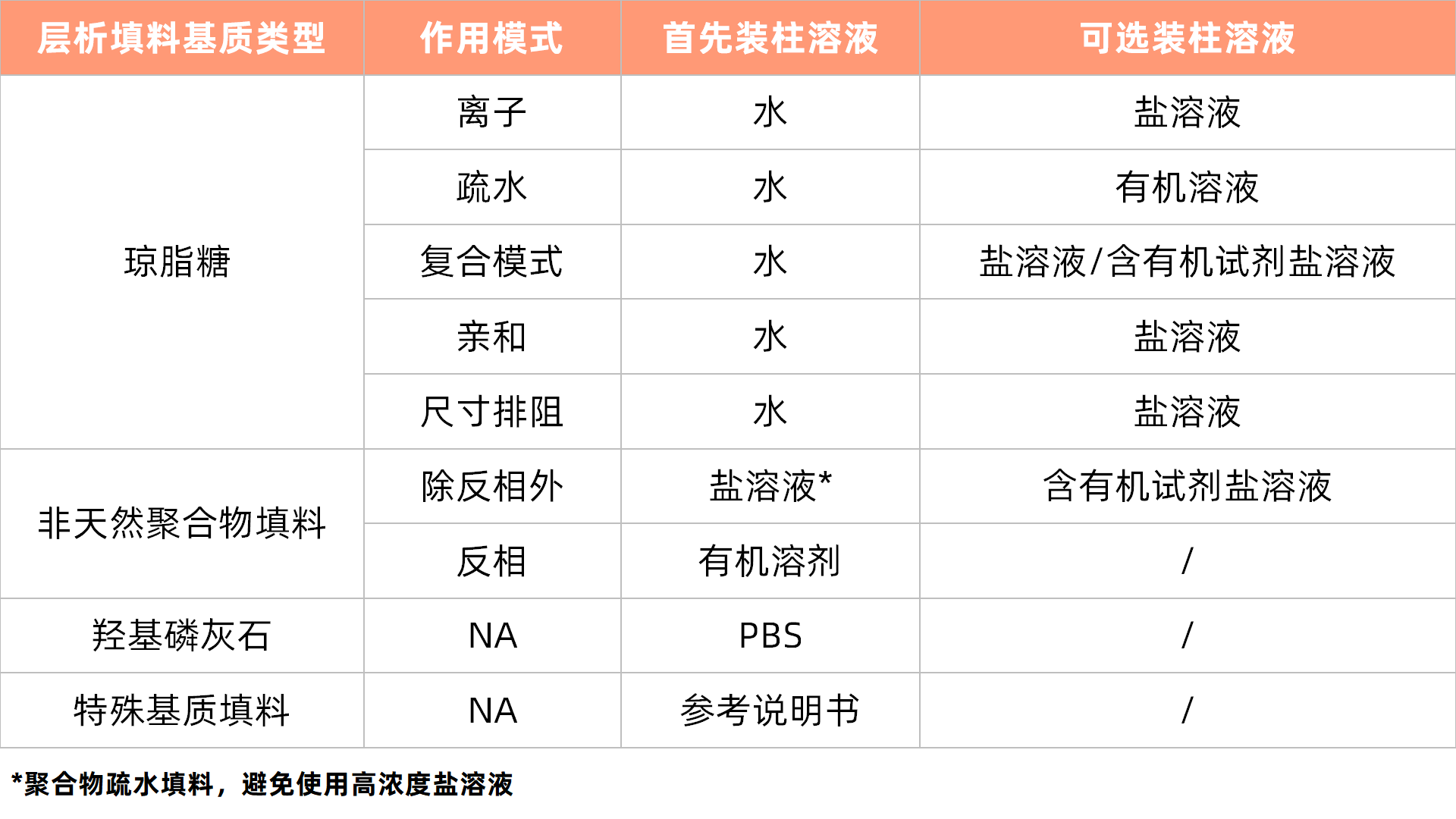 1781574091126731.png 表1更新.png