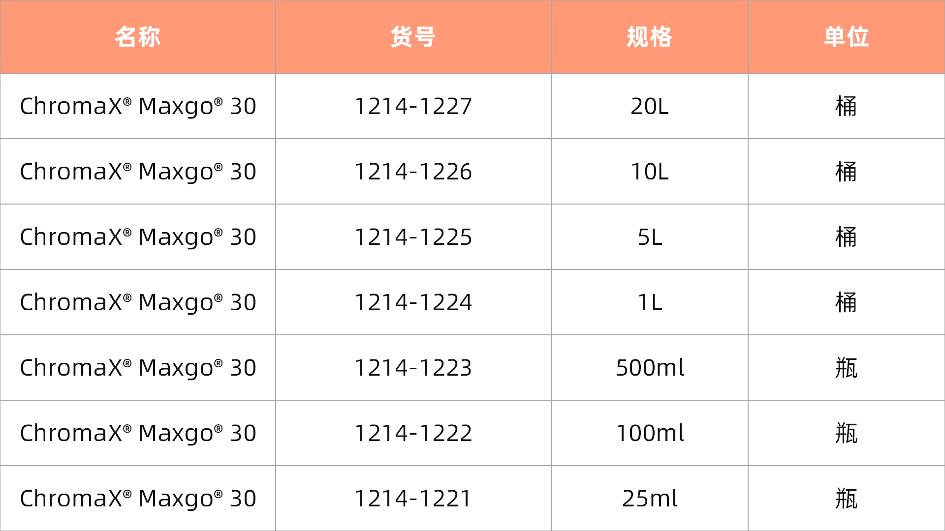 1781778177657444.png 表2.png