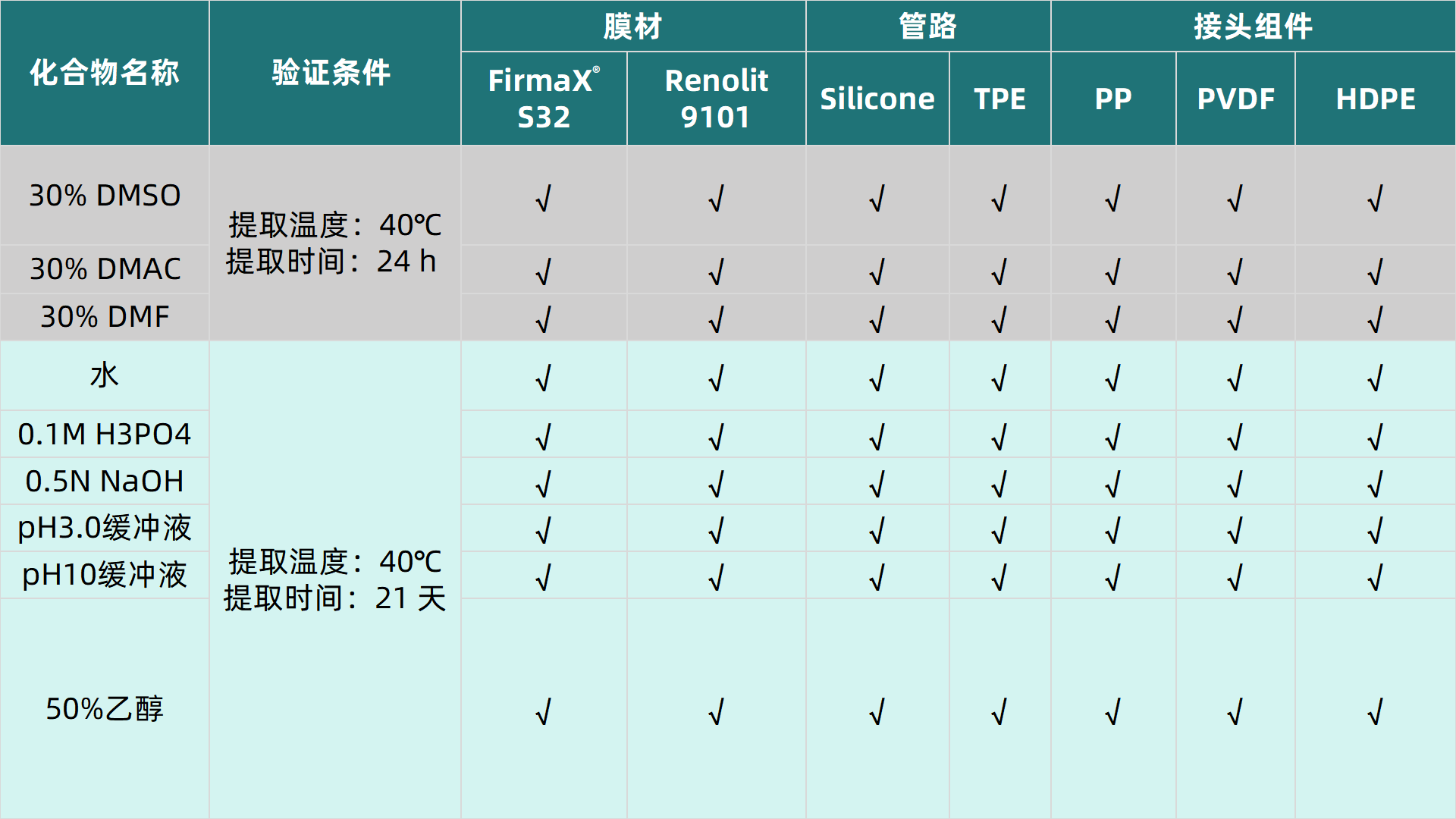 表2更新.png
