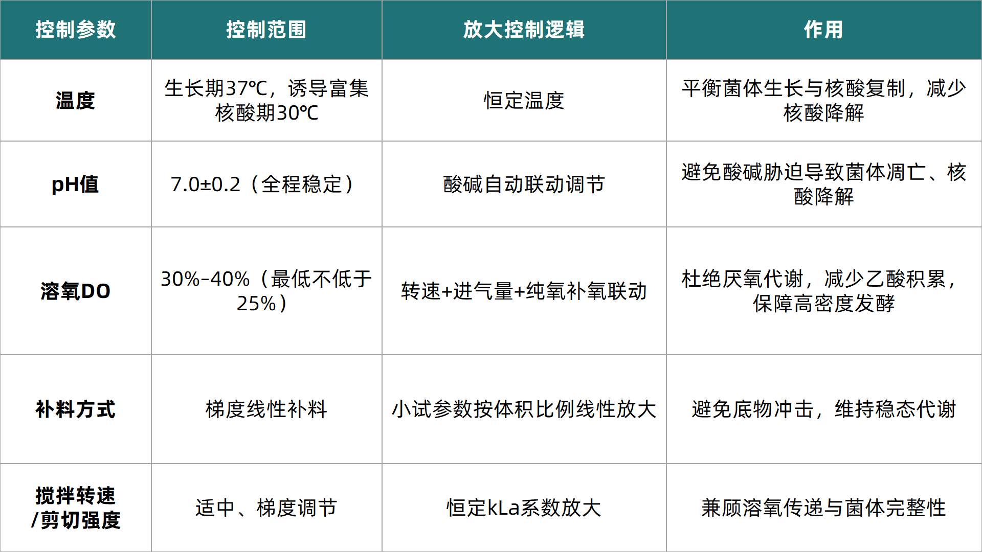表1.png
