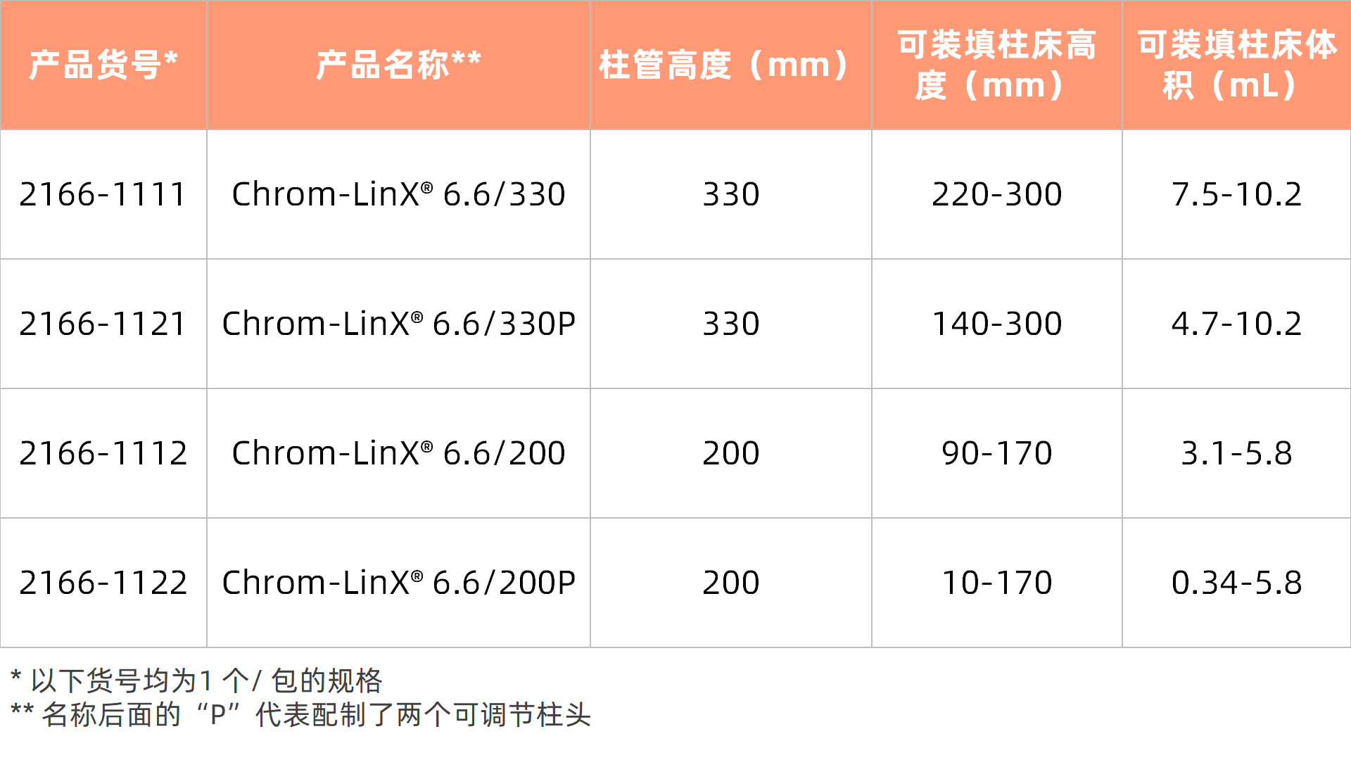1784889756200396.png 表1更新.png