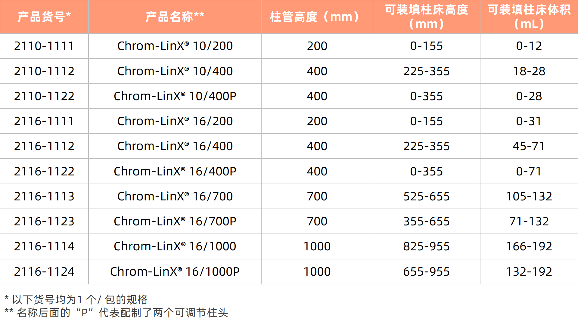 1784889804758104.png 表2更新.png