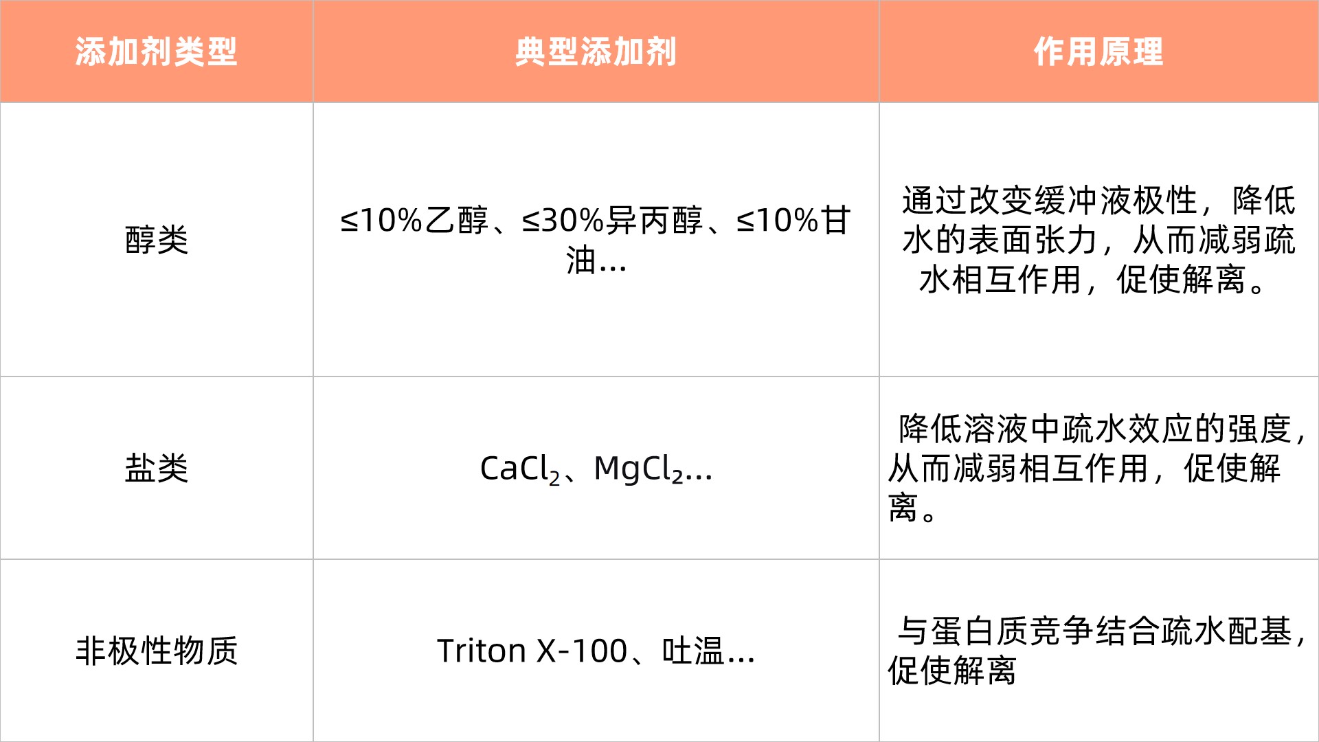 1785839193421370.jpg 表3.jpg