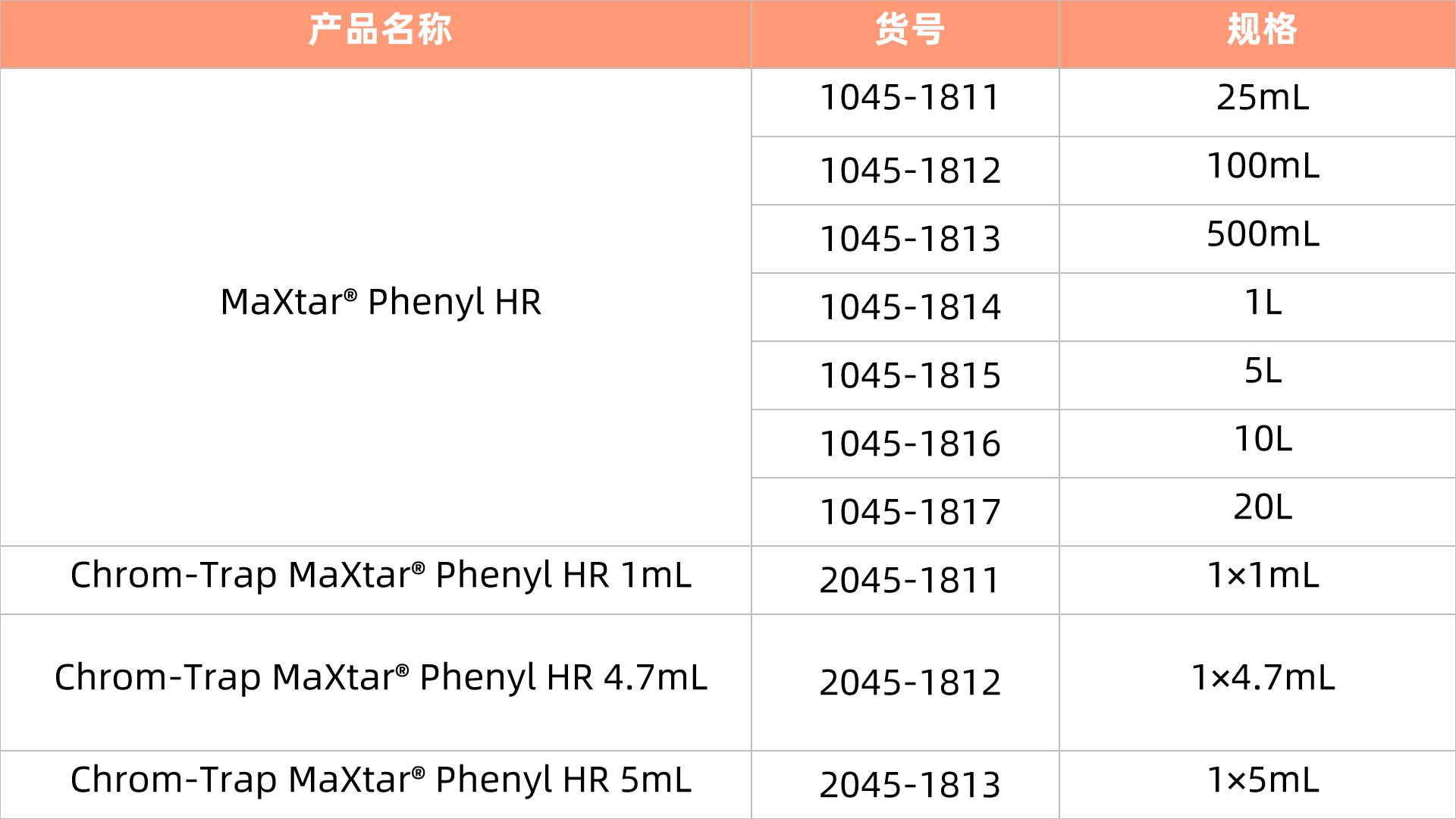1785839276241441.jpg 表4.jpg