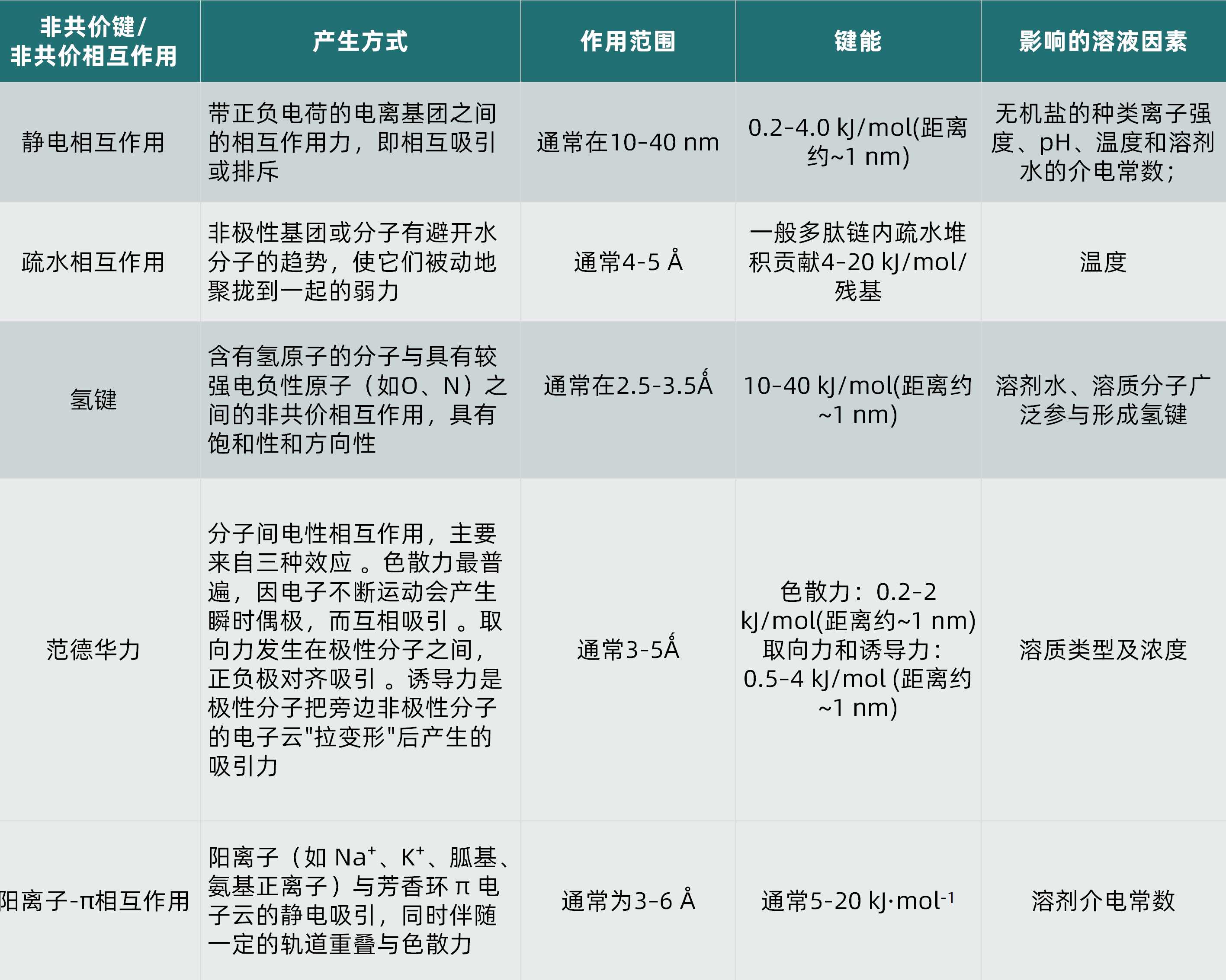 1786009130211280.jpg 表1更新.jpg