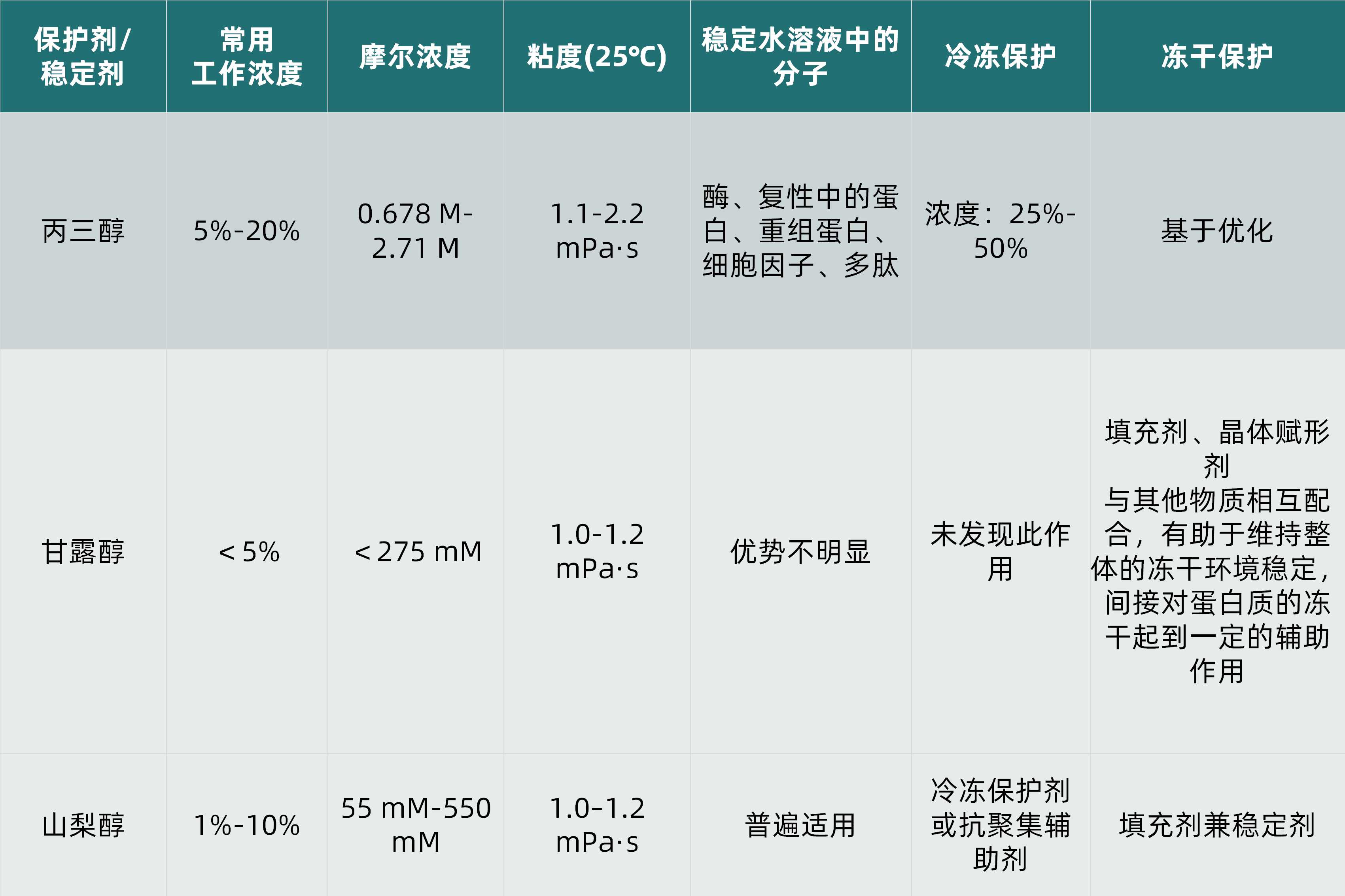 1786009255373855.jpg 表2.jpg