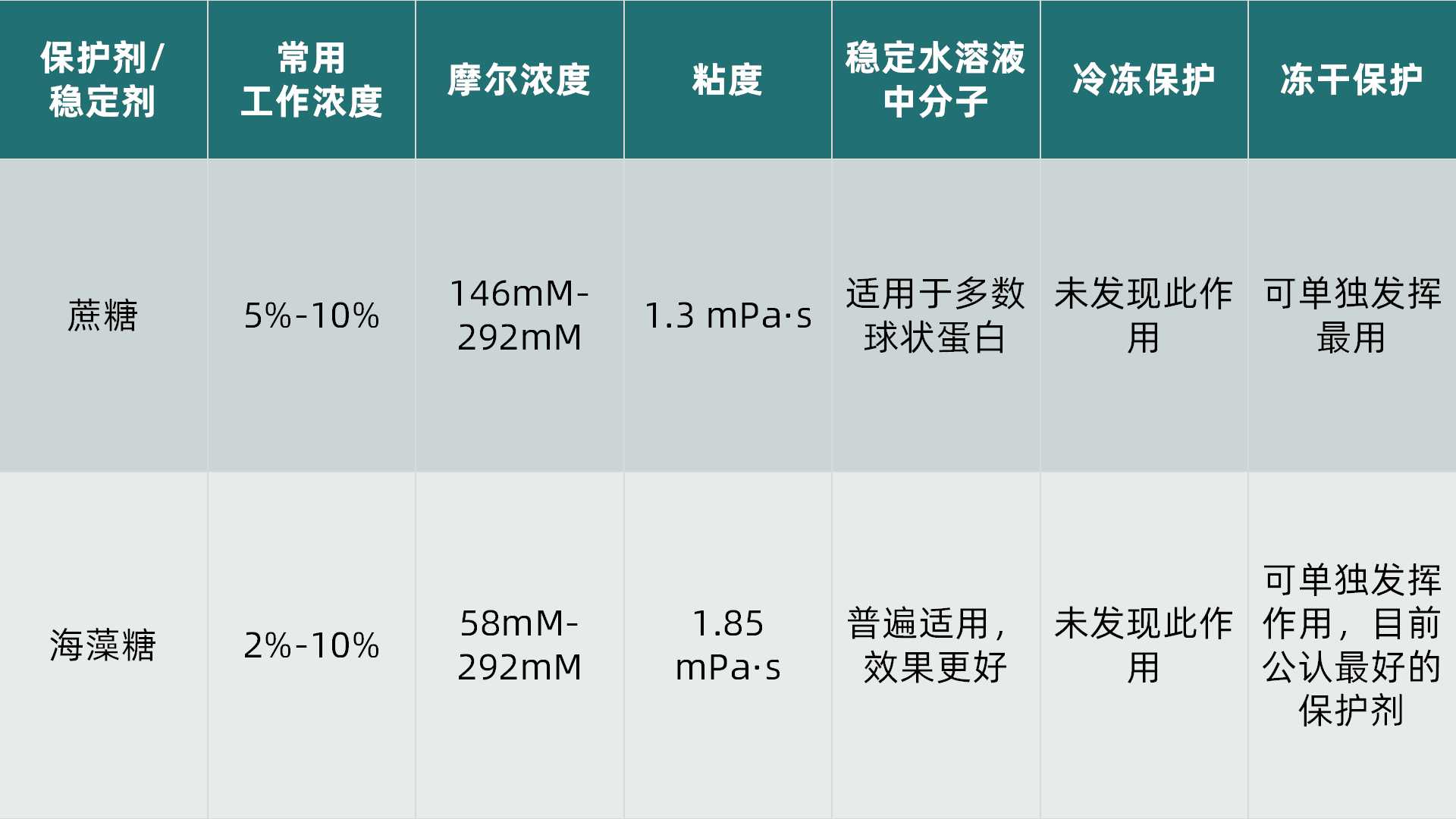 1786009352523243.jpg 表3.jpg