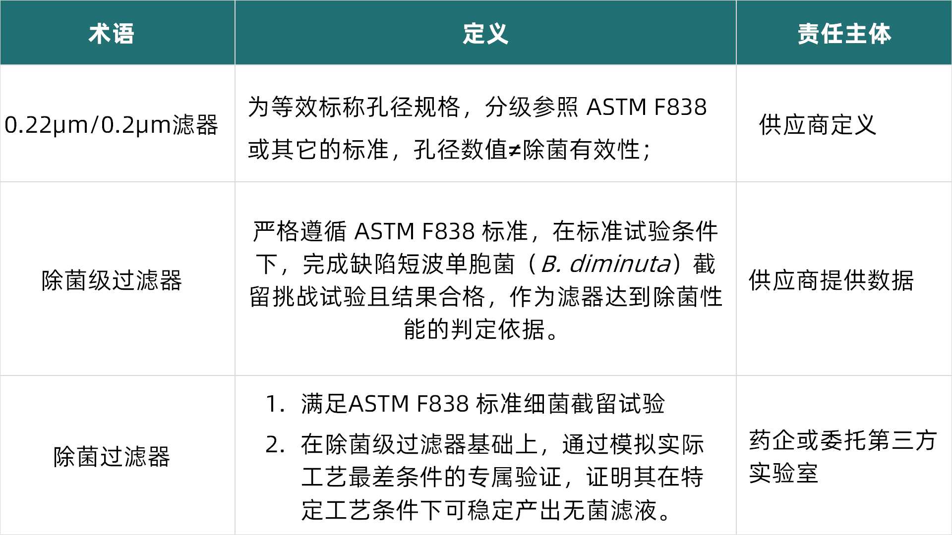 1786088153147752.jpg 表1更新3.jpg