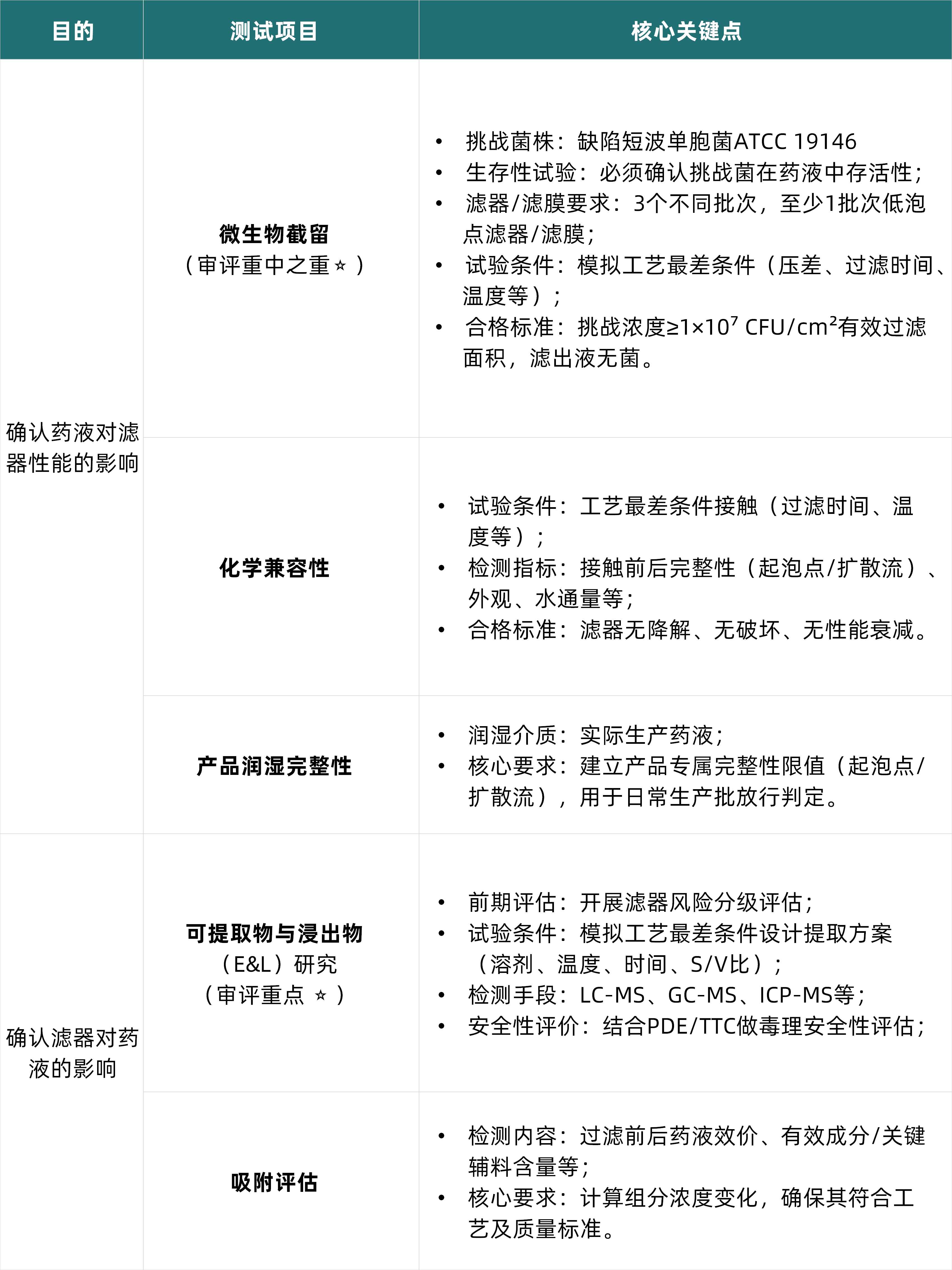 1786088387272928.jpg 表2更新10.jpg